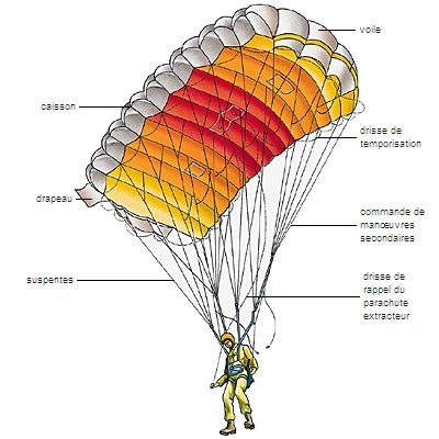 Parachute de type aile moderne